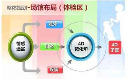 上海好玩的地方排行榜