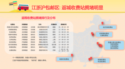 2016年国内十一旅游去哪好？先看看大数据是怎么推荐的