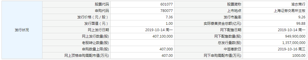 今日新股申购代码780077 渝农商行中签号查询