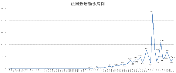 全球疫情最新消息（4月15日世界各国疫情最新数据）