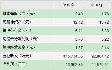 华丰股份、天正电气7月29日申购宝典