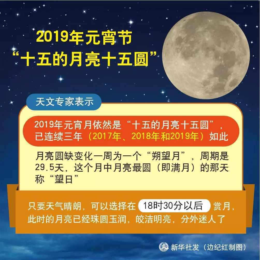 快看！“超级元宵月亮”来了