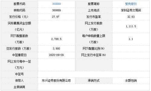 爱克股份、稳健医疗、谱尼测试9月7日申购宝典