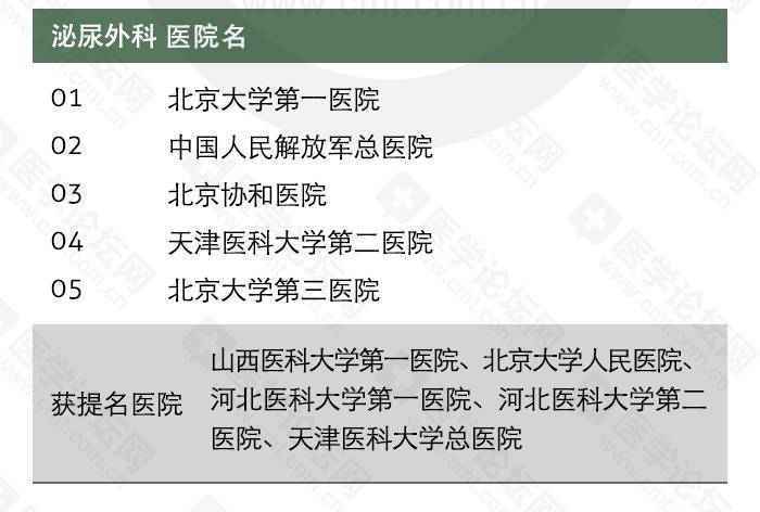 全国十大泌尿外科医院排名对比