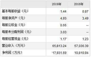 明新旭腾、仲景食品11月11日申购宝典