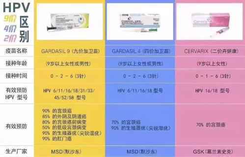 2020进口、国产HPV疫苗价格对比