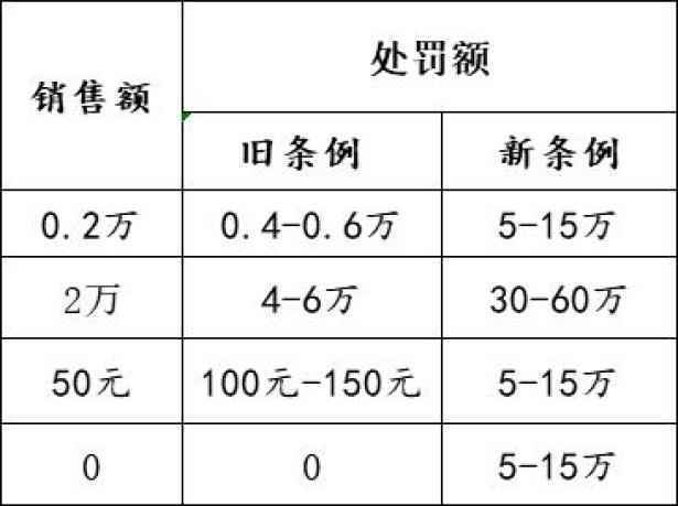 化妆品监督管理条例（2021最新版）