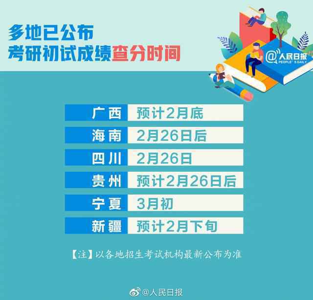 2021考研查分时间表（考研初试成绩查分及复试时间表）