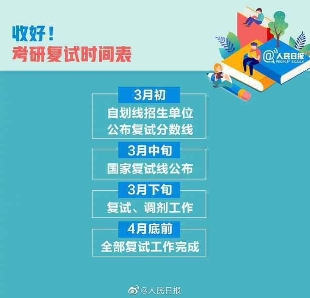 2021考研查分时间表（考研初试成绩查分及复试时间表）