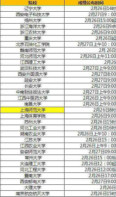 多地考研成绩陆续公布（2021各省考研成绩查分时间表）