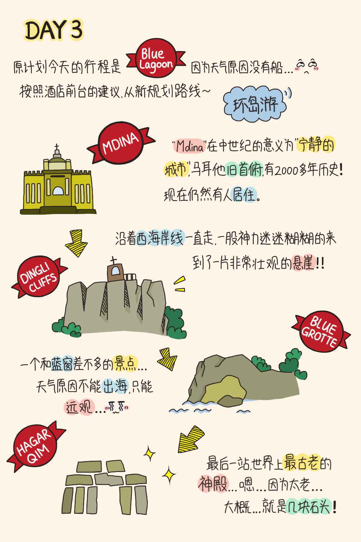 迷之马耳他，被时间遗忘的角落,马耳他旅游攻略