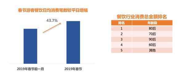 春节旅游消费热度TOP10城市出炉 看你家乡上榜了吗？