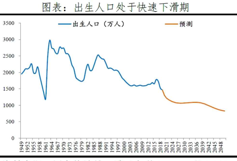 中国人口增长率（历年人口自然增长率对比）