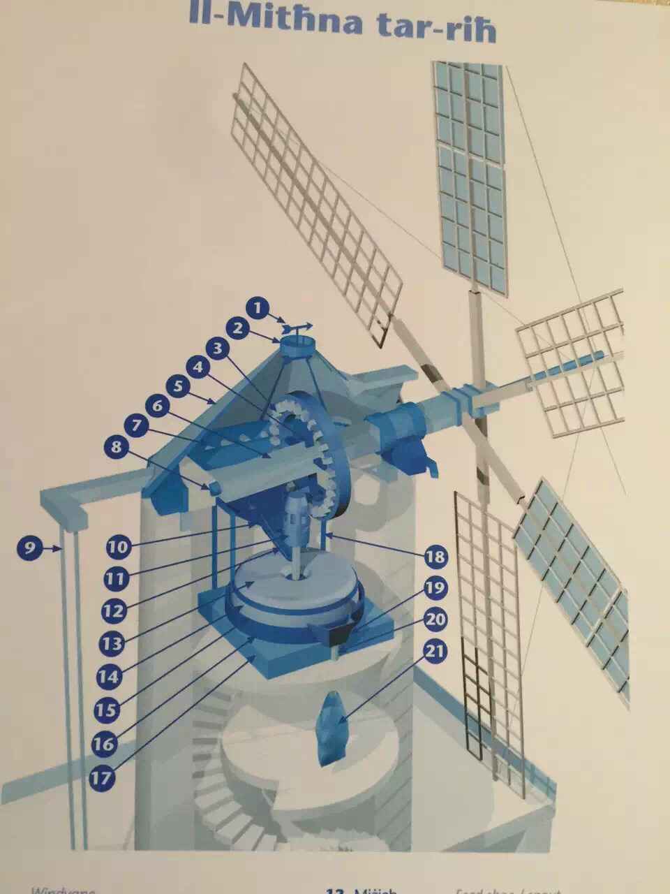 Malta马耳他之旅 8,马耳他旅游攻略