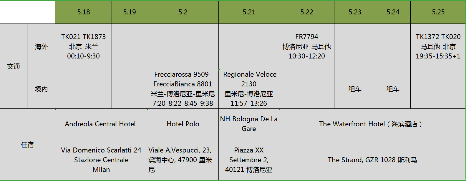 意大利、圣马力诺、马耳他9日拔草之旅(含马耳