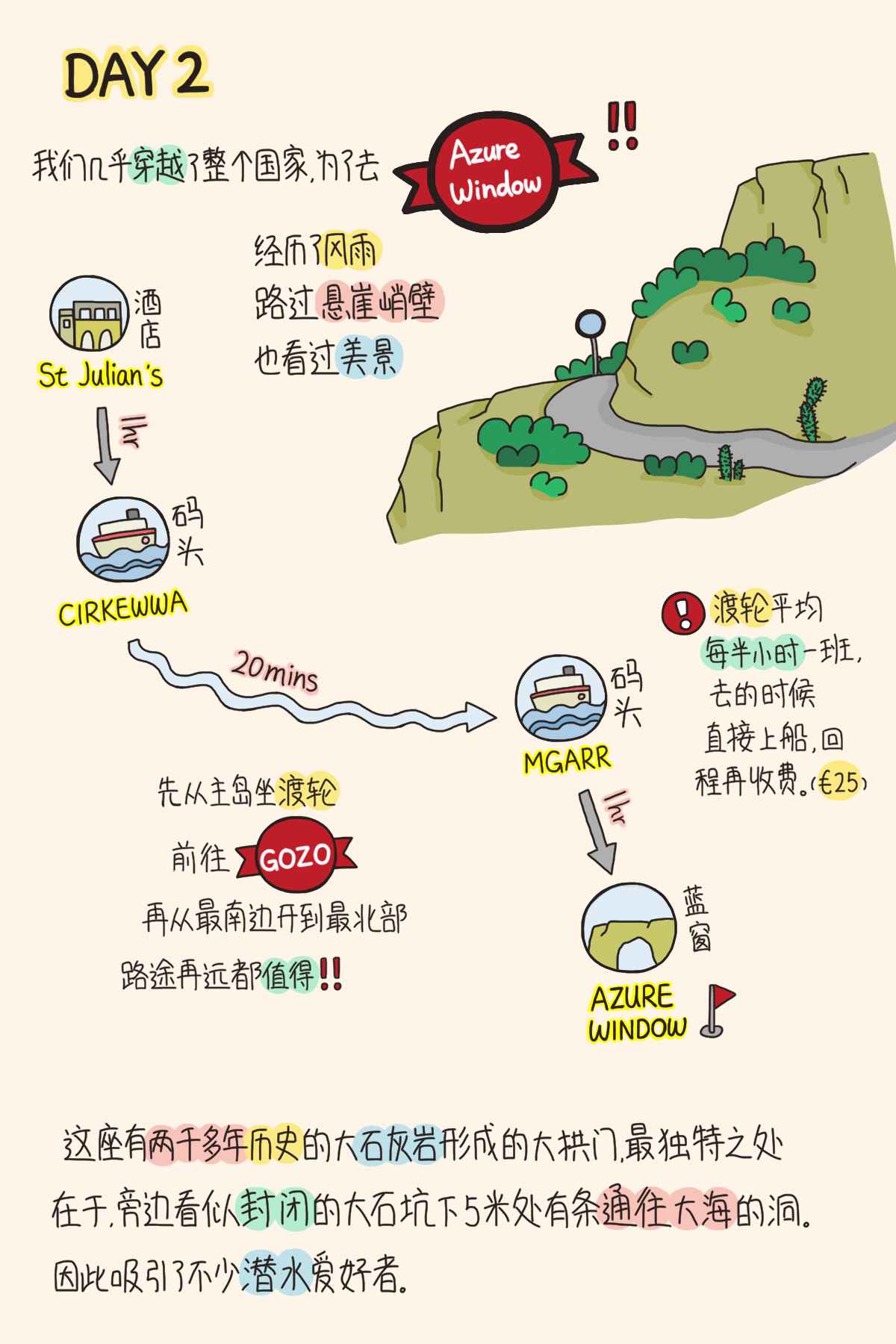 迷之马耳他,被时间遗忘的角落,马耳他自助游攻