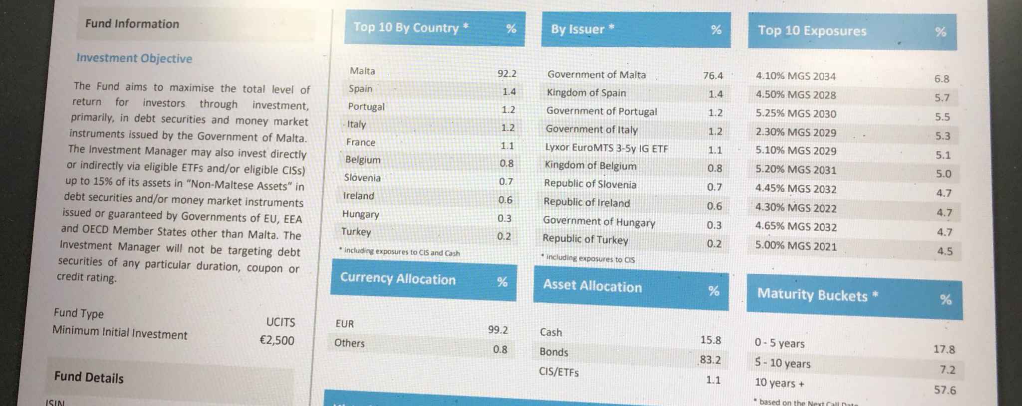 马耳他移民考察分享,马耳他旅游攻略