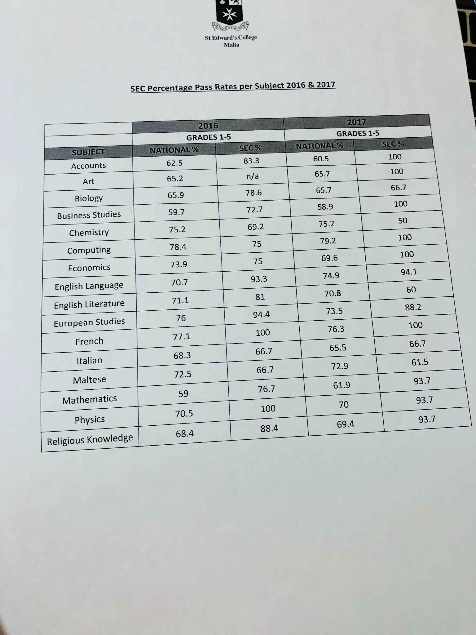 马耳他移民考察分享,马耳他旅游攻略