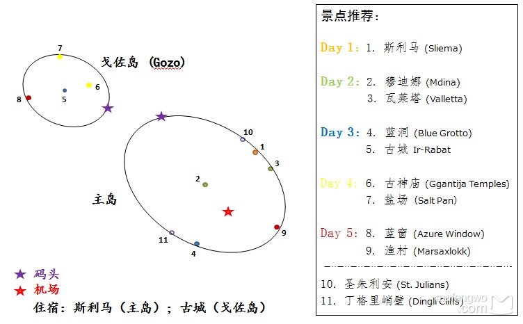No.1 在马耳他做个关于蓝色的梦,马耳他自助游攻