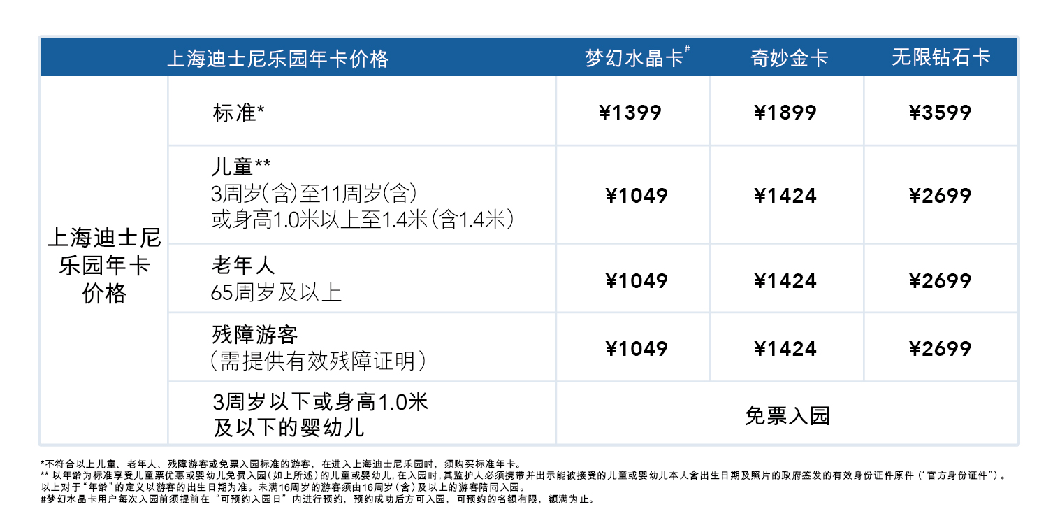 上海迪士尼门票多少钱一张（2021最新门票价格）