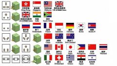 各国电压和插头标准大全(图文)